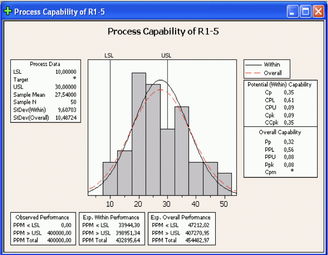 Process-Capability-Example