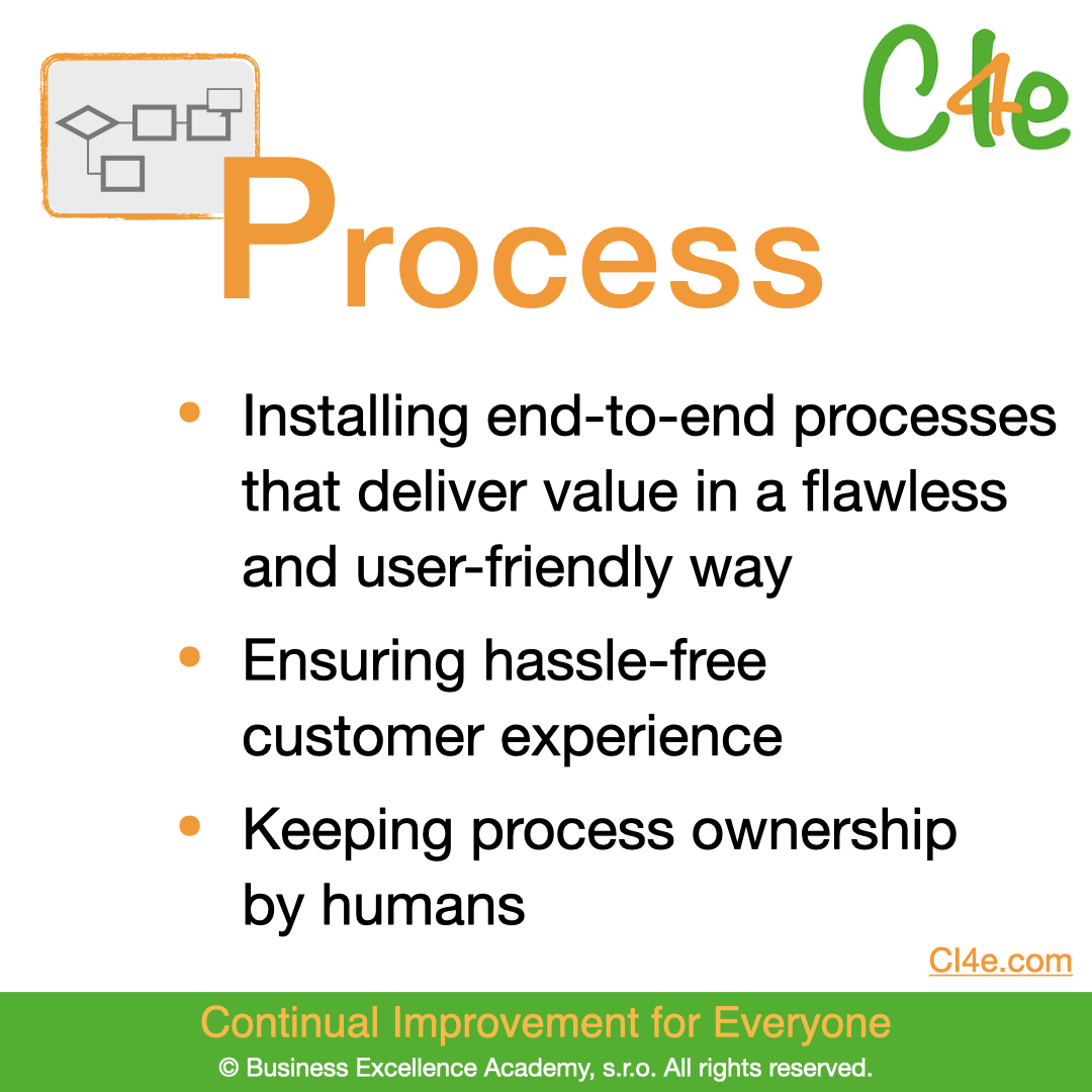 Digtial Challenges.010